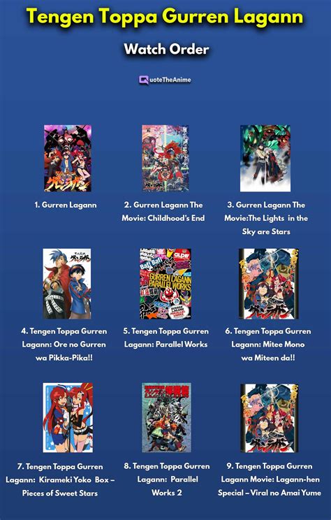 How to Watch Gurren Lagann in Order (With Movies) .